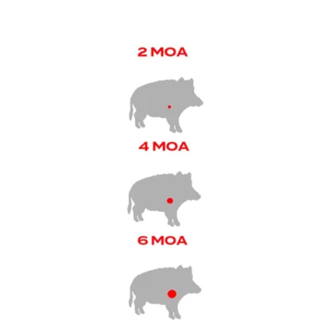 Red Dot'ta MOA Değeri Kaç Olmalı?